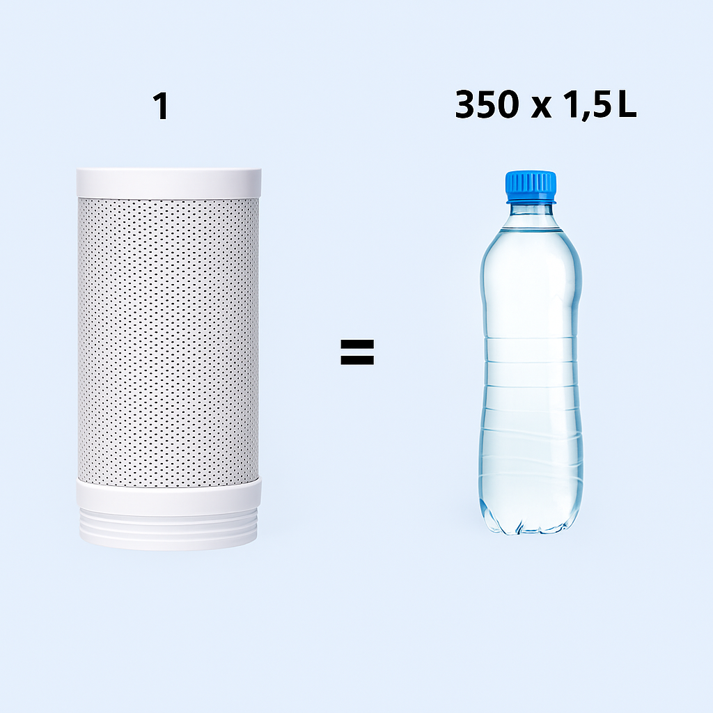 Filtre à eau de robinet Piplox